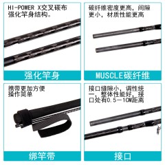 SHIMANO禧玛诺海鲈竿 LUNAMIS 双节直柄枪柄路亚竿碳素鱼竿钛合金